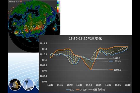 中南空管局气象中心开展复杂天气复盘 – 中国民用航空网