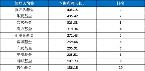 2019央企利润排行榜_2014央企利润排行榜(2)_中国排行网
