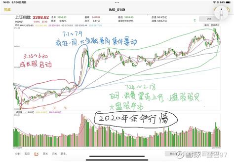 今日股市预测走势分析、2023中国股灾要来了 - 行业公告 - 华网