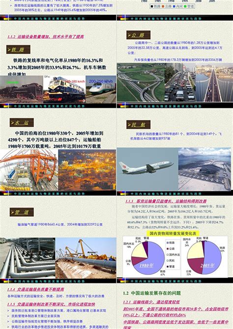 2018年中国铁路运输行业分析报告-市场运营态势与发展趋势研究_观研报告网