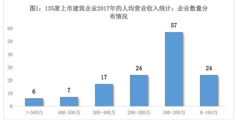 2018年中国机场行业主要集团营业收入及成本情况分析（图）_观研报告网