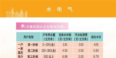 2023年版上海市市民价格信息指南公布！_手机新浪网