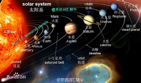 太阳系八大行星有哪些？ - 知乎