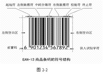 电子商务商品条码模板 - 易标签