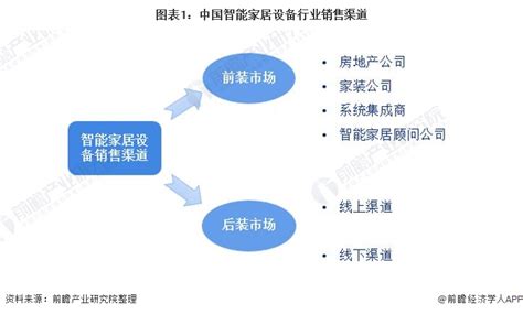 中商产业研究院：《2021年“十四五”中国智能家居行业市场前景及投资研究报告》发布-中商情报网