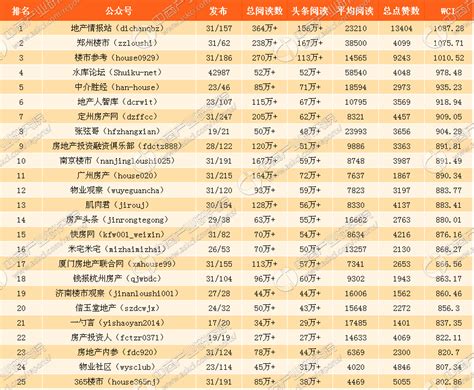 卡通创意房地产微信公众号配图-包图网