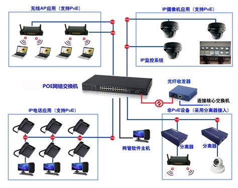 安防视频监控系统终端供电方式：以太网供电（PoE）-科能融合通信
