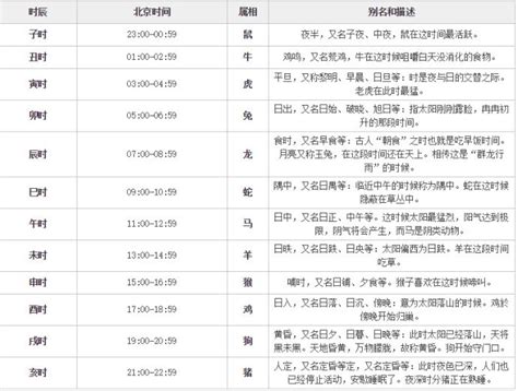 古代时辰对照表图图片