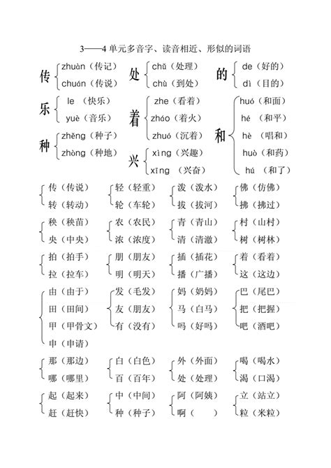 《新华字典》汉语拼音音节索引表(第11版)Word模板下载_编号qknzgndw_熊猫办公