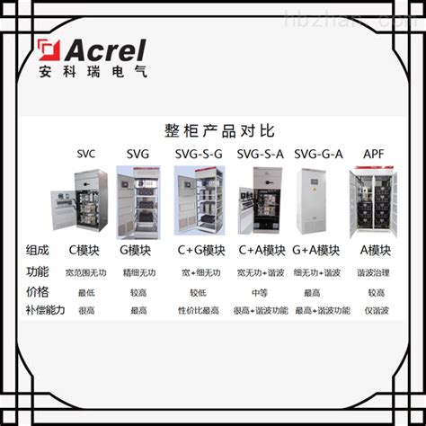 混合型动态滤波补偿装置PFC+SVG_蓝诚复蓝克电气（上海）有限公司