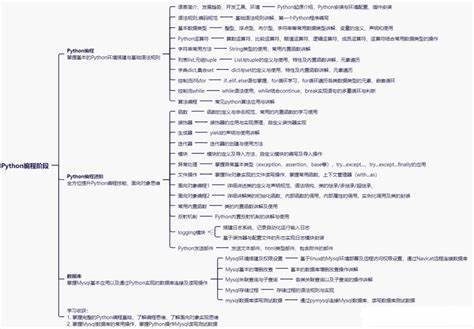 40岁转行做设计还来得及吗