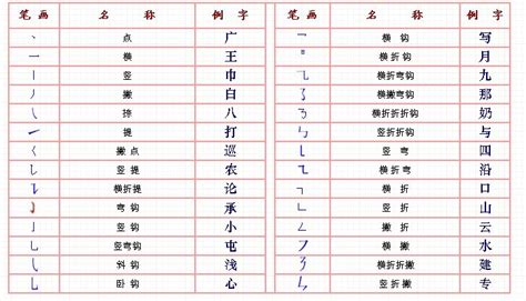 笔顺笔画表顺序表图片，汉字的基本笔画有哪些
