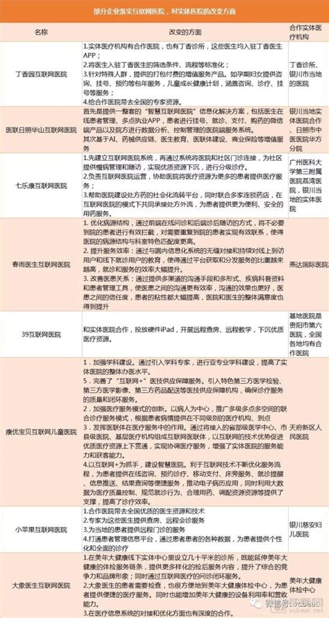 互联网医院如何落实？如何盈利？我们访谈了8位互联网医院负责人|界面新闻 · JMedia