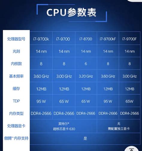 CPU的基本频率和基础频率和总线速度和线程数分别指什么啊？各位大佬求解答！ NGA玩家社区