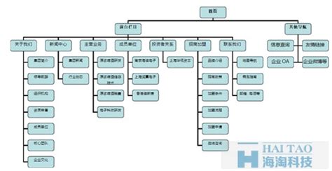 网站设计 结构图 原型图 线框图|网页|其他网页|fionayanan - 原创作品 - 站酷 (ZCOOL)