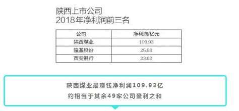 陕西上市企业市值前十排名（2023年02月24日） - 南方财富网