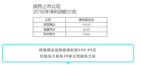 中国上市公司市值排名_报告大厅