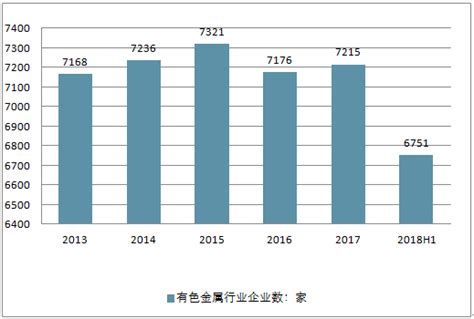 中国有色金属行业产业链发展现状分析_观研报告网