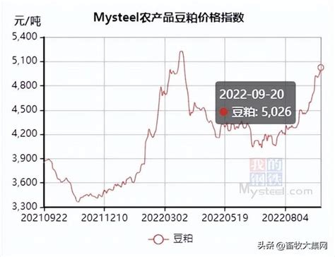 2018年中国大豆行业影响：价格上涨将完全传导至豆油和豆粕（图）_观研报告网