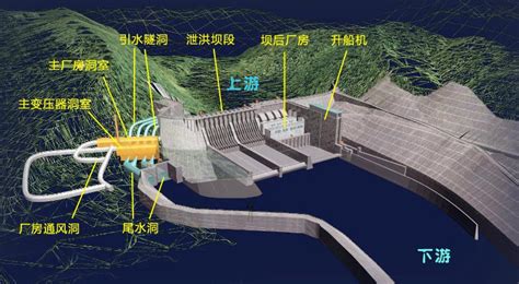 向家坝水电站实施380米蓄水-广东省水力发电工程学会
