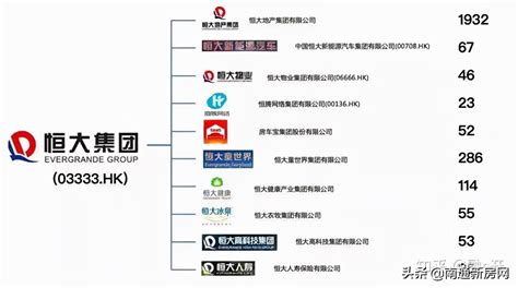 风雨飘摇的恒大最终解决方案：破产变国企？