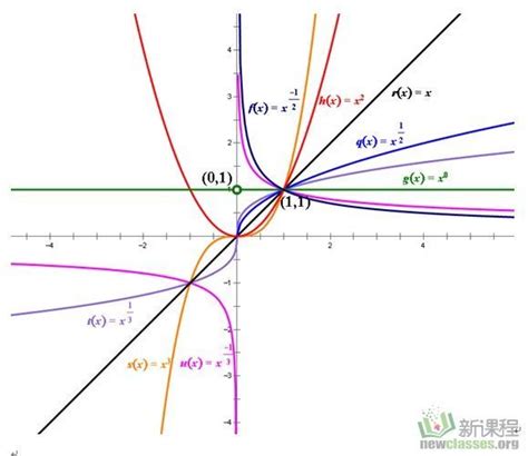 二次函数y=x的平方-6的函数值组成的集合-百度经验