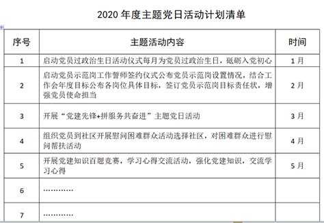 2021年基层党建工作检查责任表
