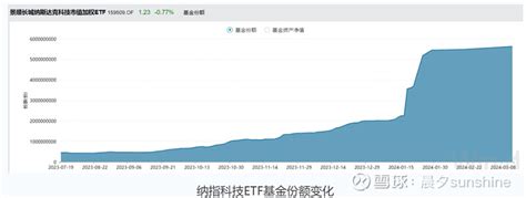 理财产品赎回资金怎么算？ 理财产品赎回份额是什么意思？ - 上海商网