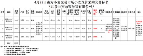 [南方小麦]4月22日小麦竞价采购交易--江苏三零面粉海安有限公司_招标网_江苏省招标