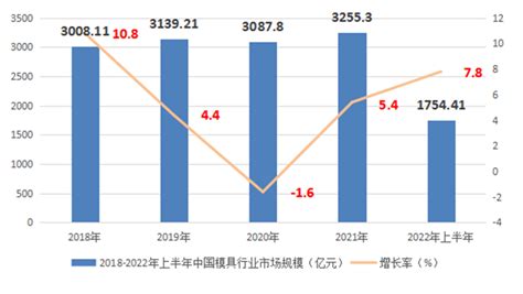 模具市场分析报告_2020-2026年中国模具行业深度研究与投资战略报告_中国产业研究报告网