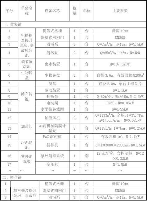 天津市房屋建筑和市政基础设施工程竣工验收备案表（观涛苑二期1号楼）
