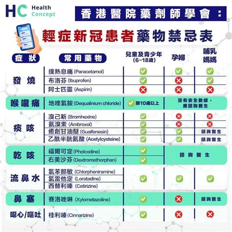 香港什么儿童药值得买 香港必买药品清单_旅泊网