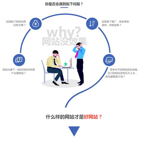 广州做网站：创建网站的页面框架和布局如何设计？_深圳方维网站设计公司