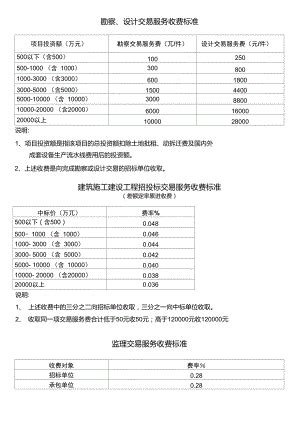 上海市建筑建材业招投标交易服务费收费计算表
