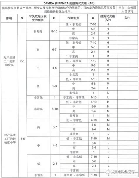 目标检测：Faster-RCNN算法细节及代码解析 | AI技术聚合