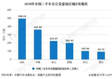 中国二手车行业解析：万亿级市场不可小觑 – AC汽车