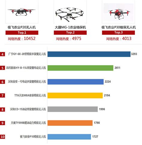 2023年中国植保无人机市场现状及发展趋势预测分析（图）-中商情报网