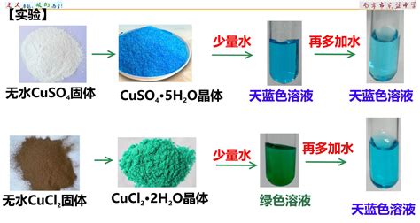 CuCl2是常见的化学试剂，某学习小组利用废铜屑“湿法”制备CuCl2·2H2O。氯化铜在不同温度下结晶形成的结晶水合物温度以下以上结晶水合物 ...