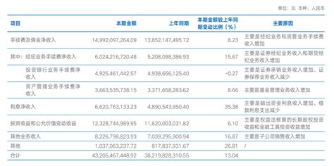 2021年中国人均年工资现状（附各单位就业人员平均工资、制造业人均工资、IT行业人均工资及应届生月薪）[图]_智研咨询