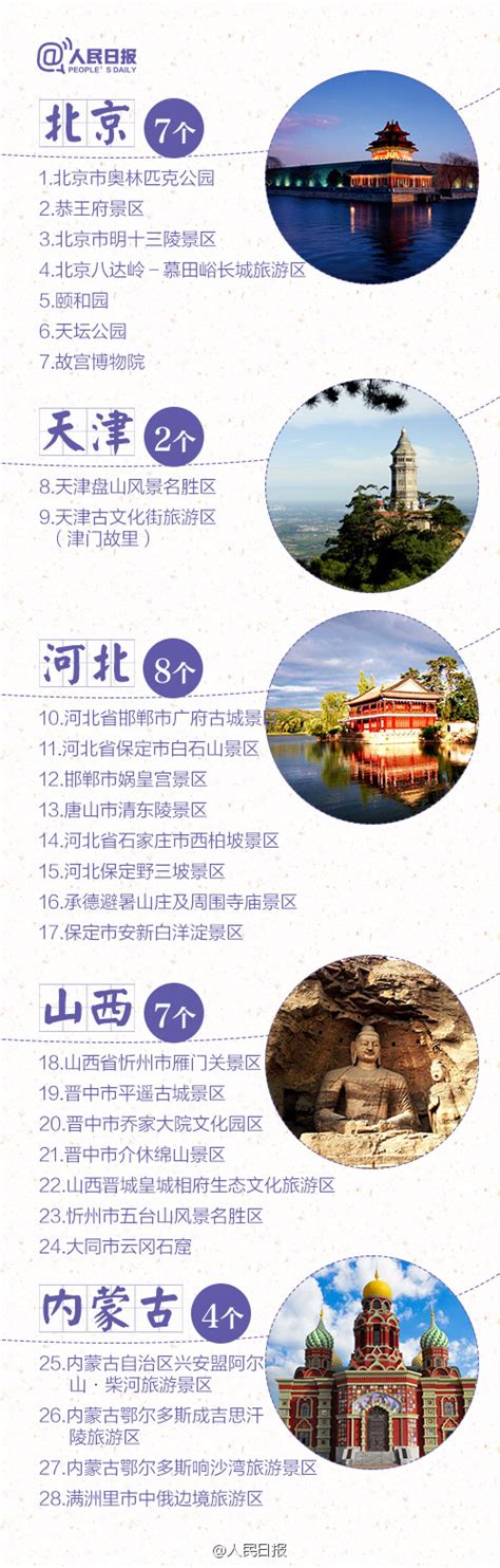 十一去哪旅游好？全国250个5A级景区全名单- 南京本地宝