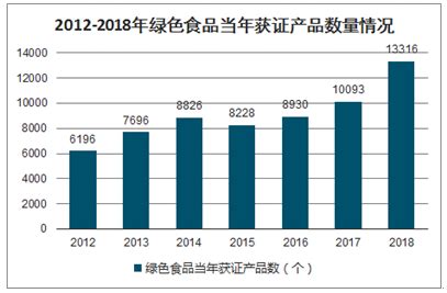 食品饮料市场分析报告_2019-2025年中国食品饮料行业全景调研及发展前景报告_中国产业研究报告网