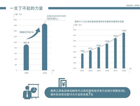 2020年中国教师行业分析报告-市场竞争现状与发展商机研究_观研报告网