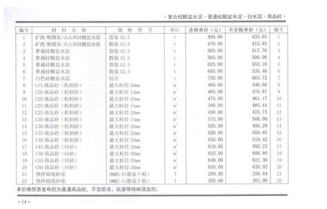 2020年12月份郑州市商品混凝土基准信息价-恒基建安砼站