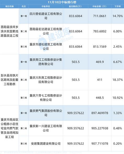 上市公司中标动态汇总（2021年05月01日） - 知乎