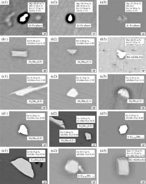 BSE images of typical particles in the mechanical polished Mg-3Al-xMn ...