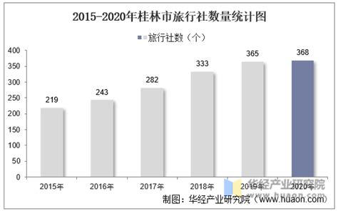桂林一个月生活费多少 桂林市的消费水平怎么样【桂聘】