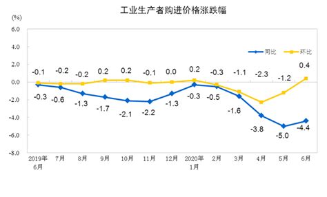 2020年中国国内生产总值（GDP）及三大产业增加值统计分析「图」_中国宏观数据频道-华经情报网