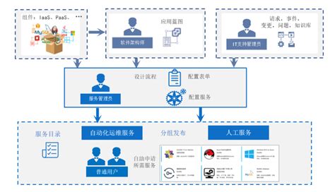 企业级自动化运维 方案设计 | 上海煜企智能科技有限公司 IT运维整体提供商