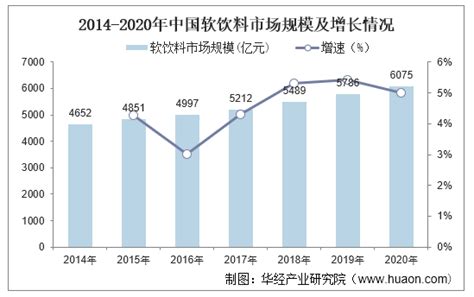2021年中国功能饮料市场规模及主要企业经营分析[图]_智研咨询