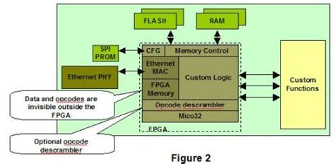 FPGA设计与应用 | 百科荣创在线学习平台